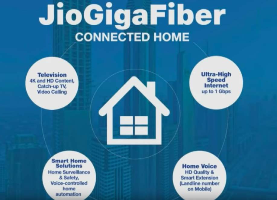 jio giga fiber and jio tv